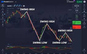 Discover the Benefits of Trading with PocketOption 3 Discover the Benefits of Trading with PocketOption 3