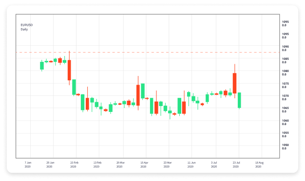 Essential Guide to Forex Trading Accounts 1823547969