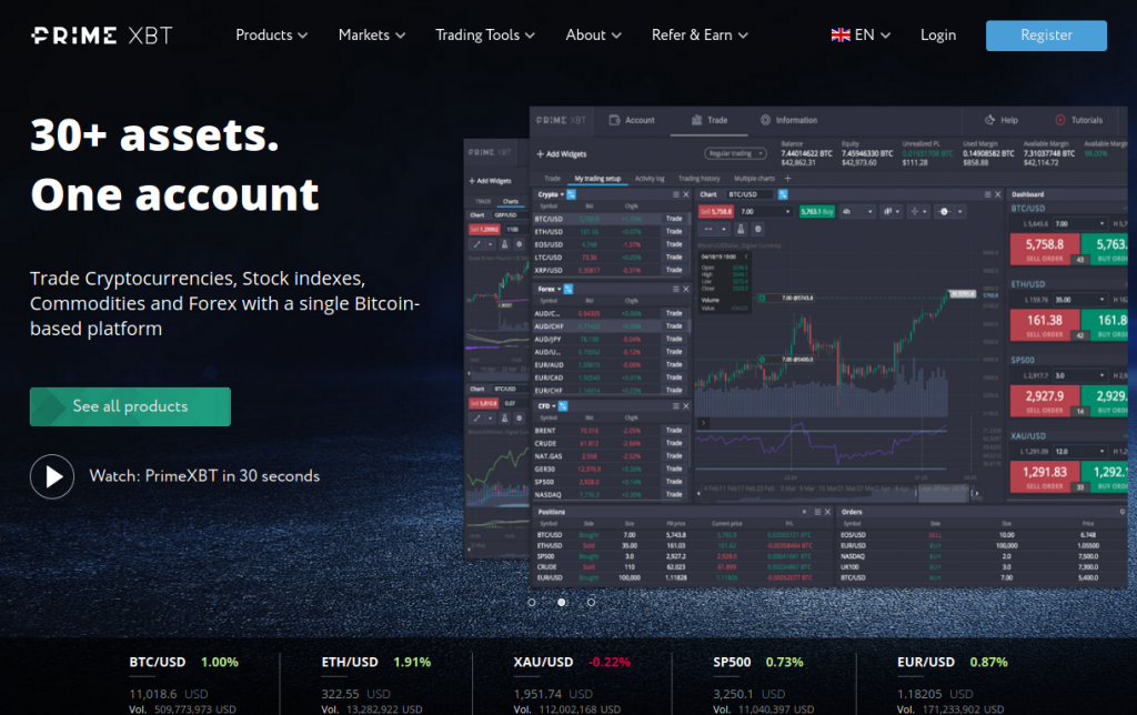 Maximizing Your Profits Trading with PrimeXBT 1458363063 Maximizing Your Profits Trading with PrimeXBT 1458363063